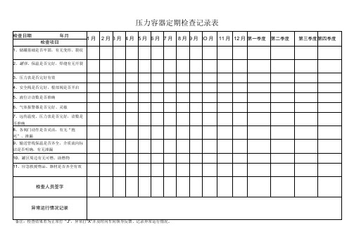 压力容器定期检查记录表