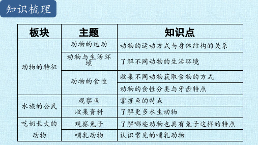 四年级上册科学课件第2单元多种多样的动物复习课件湘科版一起共17张PPT