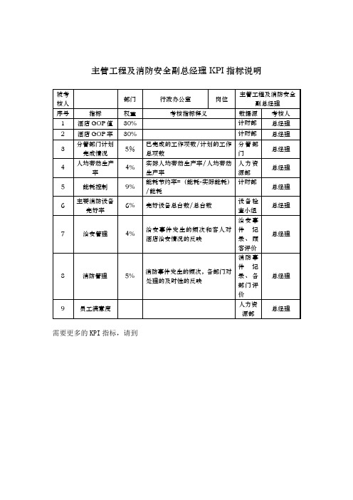 酒店行业行政部常用表格汇总3