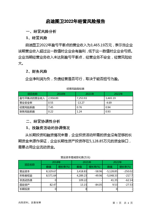 833320启迪图卫2022年经营风险报告