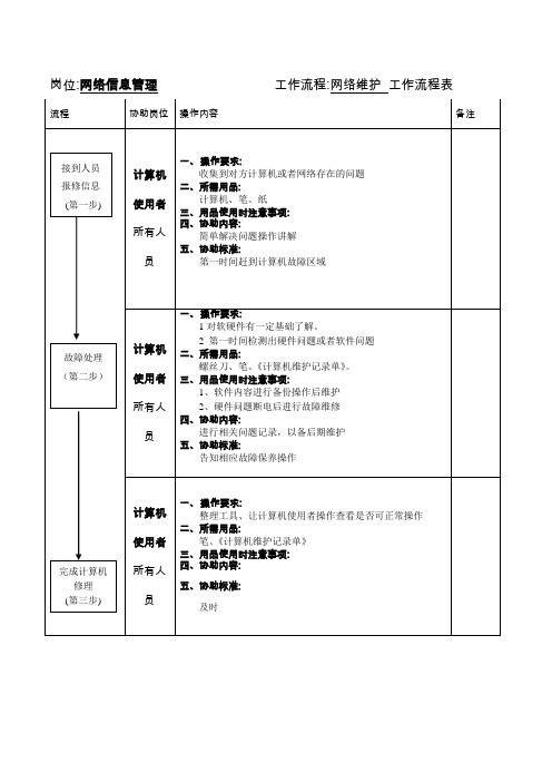 荣生集团信息部网络管理岗位流程图