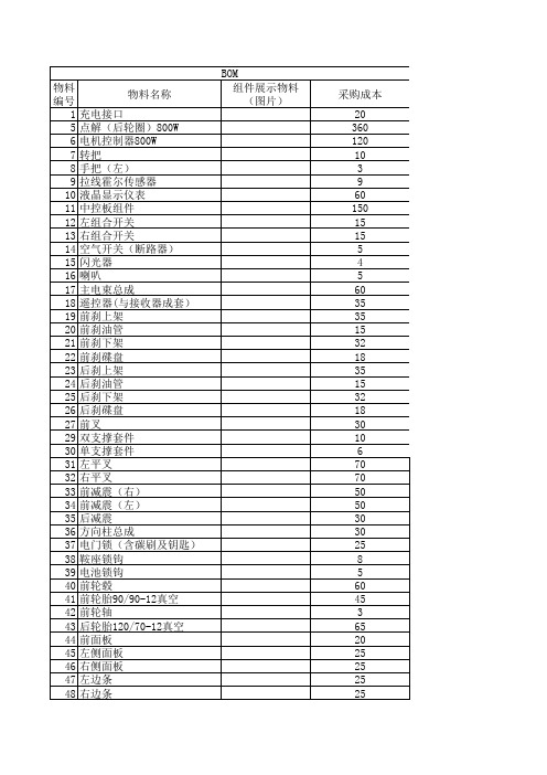 电动车BOM清单