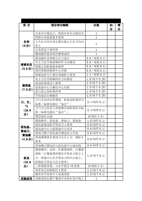 西餐摆台评分表