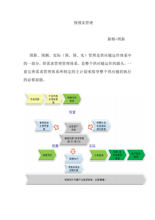 预预实管理