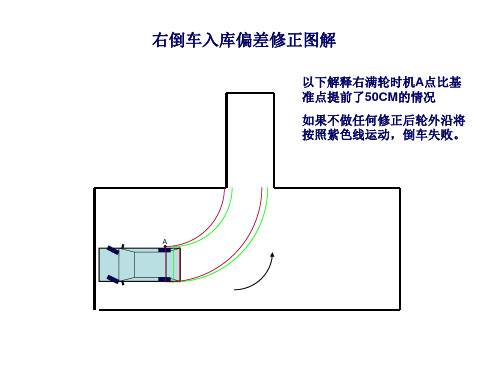 倒车入库技巧偏差修正图解