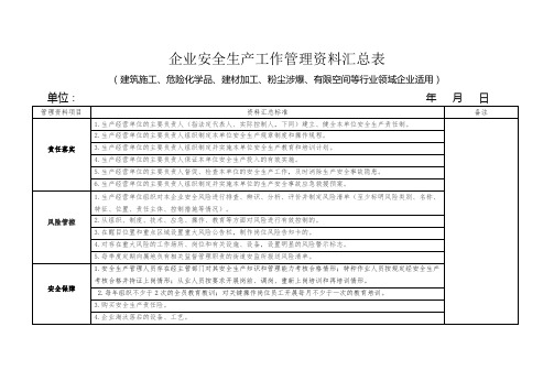 企业安全生产工作管理资料汇总表