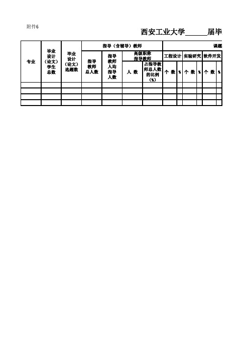 毕业设计(论文)指导情况汇总表(理工)