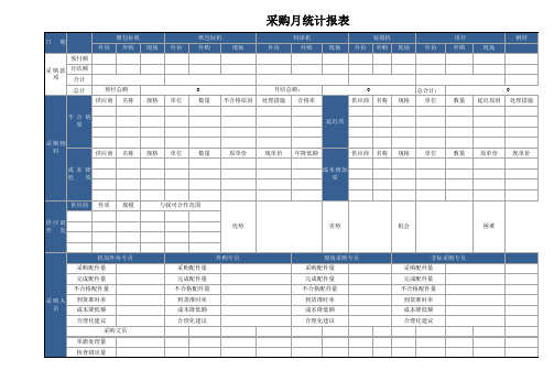 采购月统计表