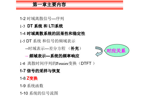 第六讲_数字信号处理-z逆变换