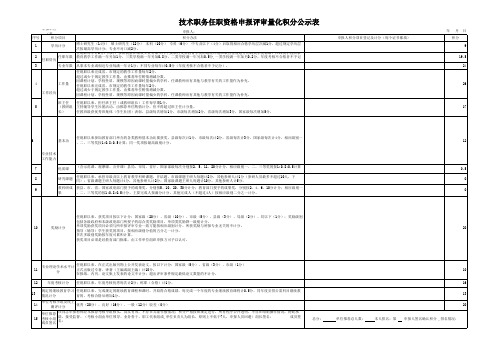 【职称评审】申报人员量化积分公示表(一式三份)A3