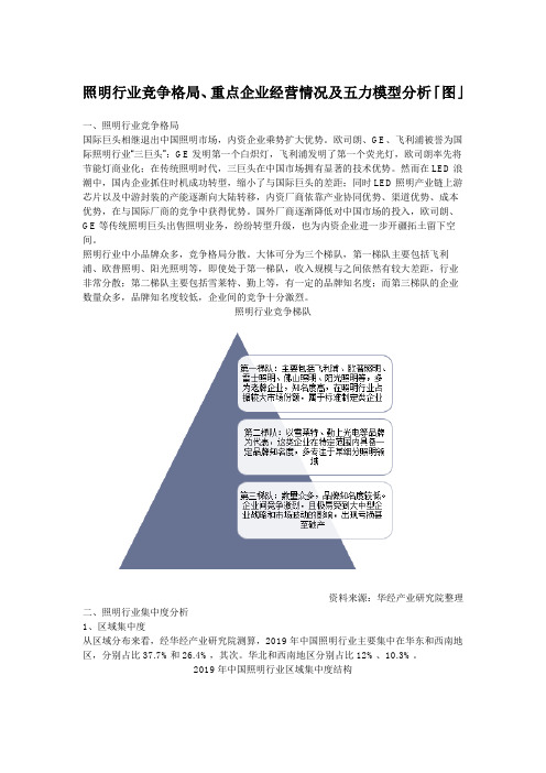 照明行业竞争格局、重点企业经营情况及五力模型分析「图」