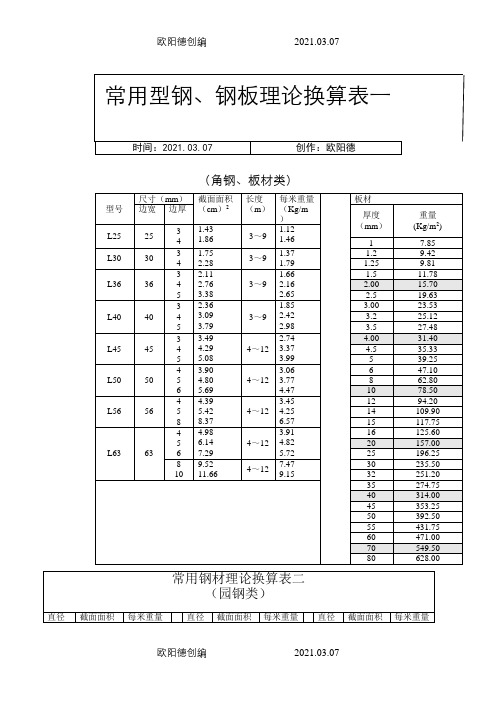 常用型钢角钢理论重量表之欧阳德创编