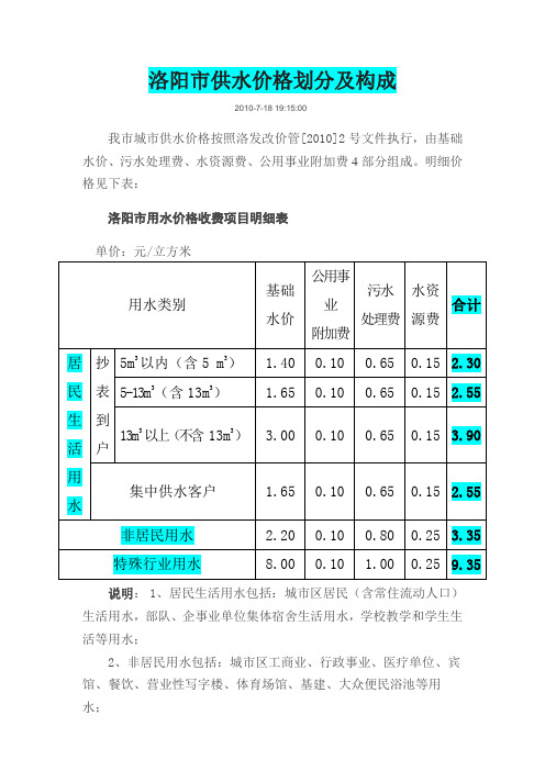 洛阳市水电费价格