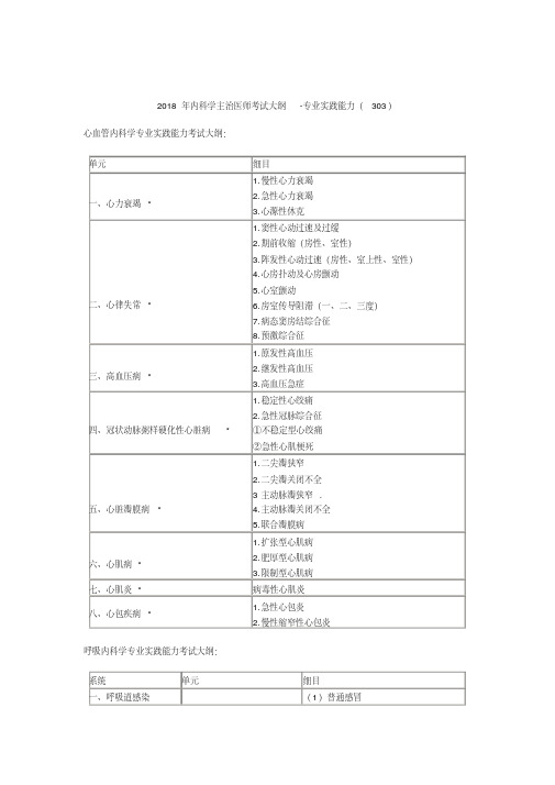 内科学主治医师考试大纲专业实践能力303