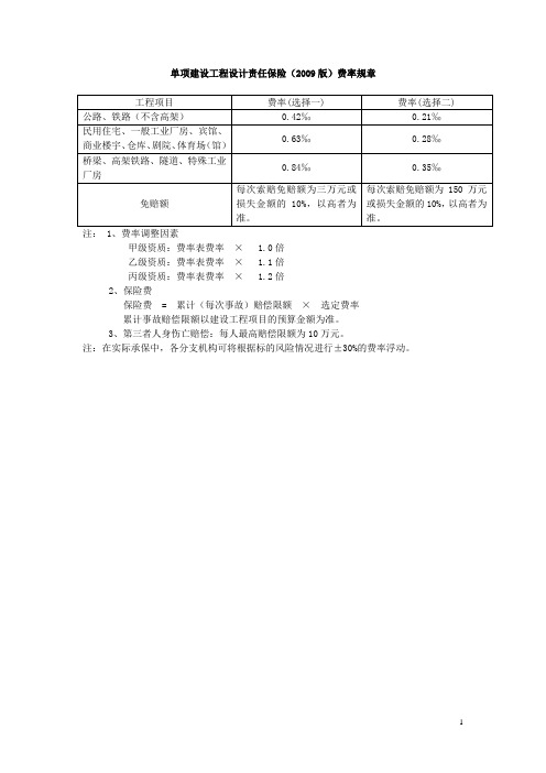 天安财产保险股份有限公司单项建设工程设计责任保险条款(2009版)的费率