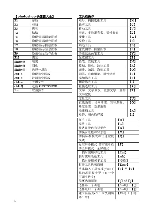 PHotoshop(PS)快捷键大全(表格汇总_)