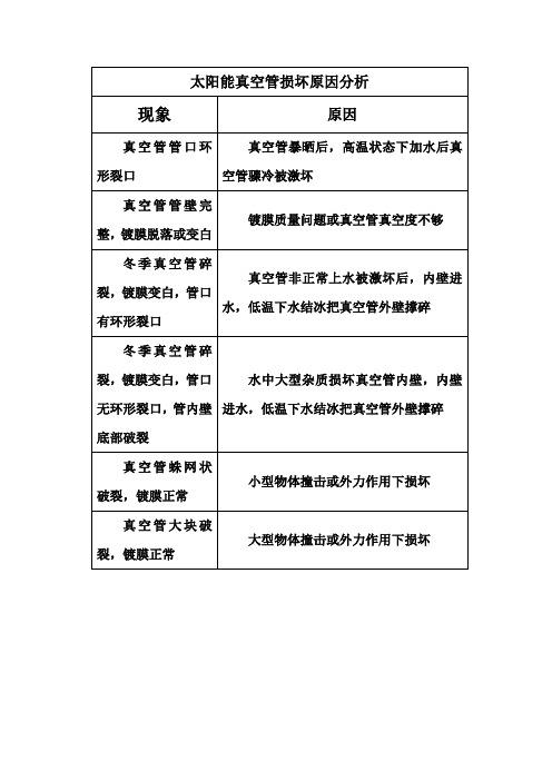 太阳能真空管损坏原因分析