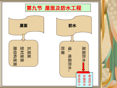 附录J屋面及防水工程