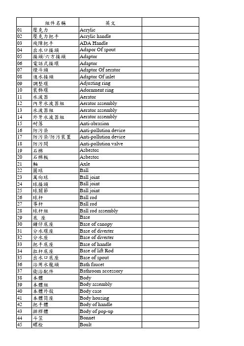 中英文常用词汇对照表(水龙头制造业)