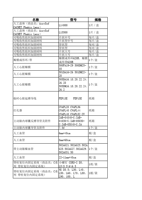 医保耗材目录数据