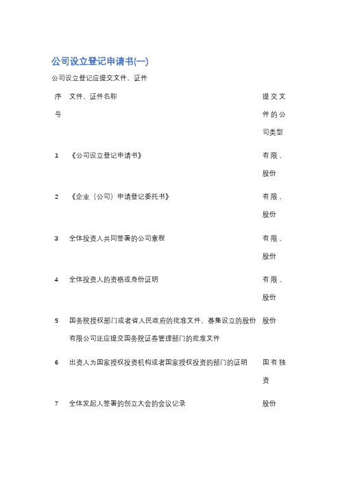 公司设立登记申请书精选7篇