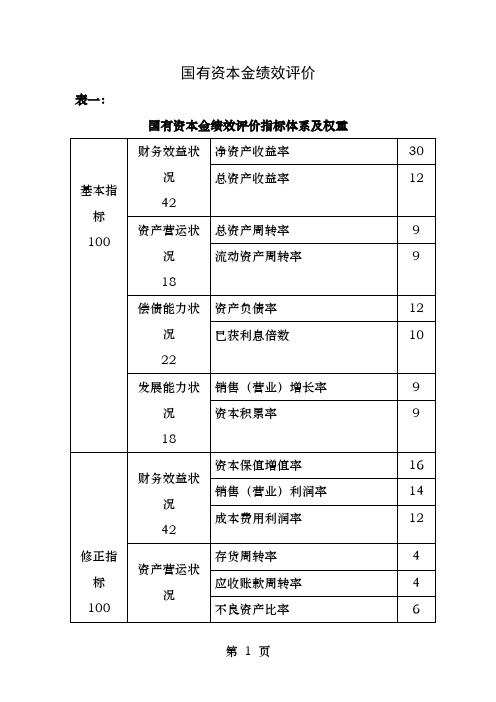 国有资本金绩效评价