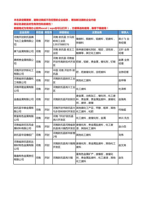 2020新版河南省开封化工废料工商企业公司名录名单黄页大全13家