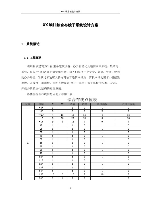 综合布线方案(6类)