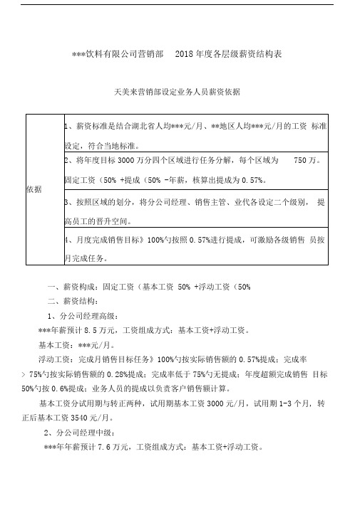 销售部岗位薪资标准及薪资结构