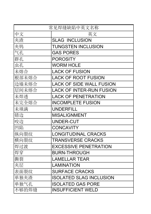 常见焊接缺陷中英名称