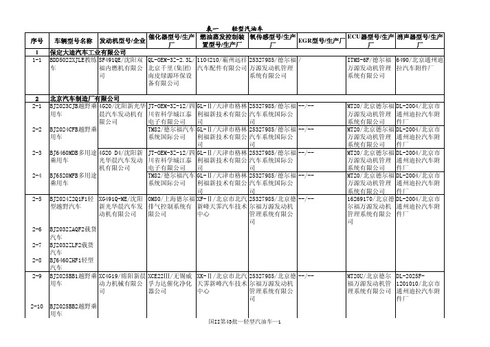 通州迪拉汽车附 件厂 表一轻型汽油车