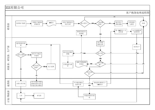 客户抱怨处理流程图