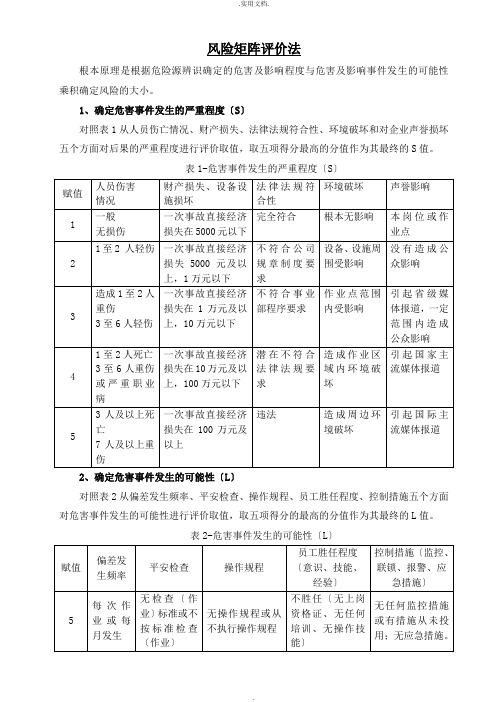 风险矩阵评价法(R=LS)