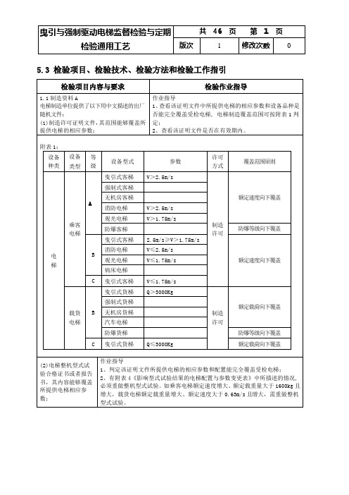 电梯检验细则解析