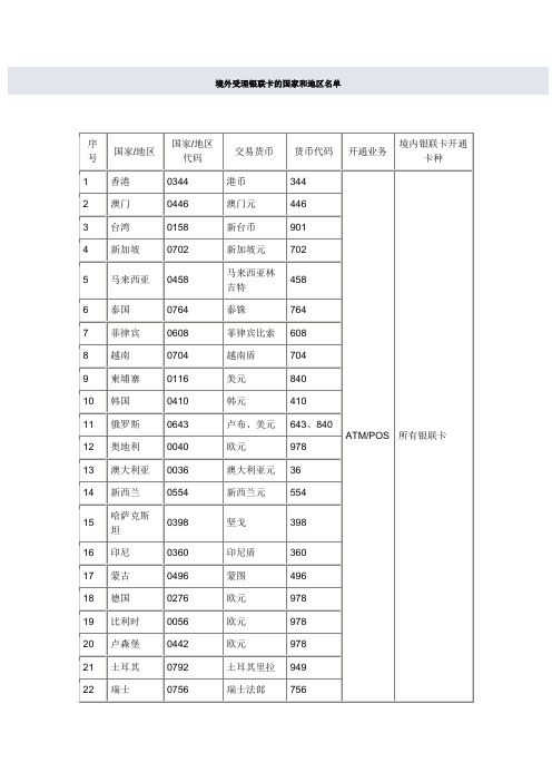 境外受理银联卡的国家和地区名单