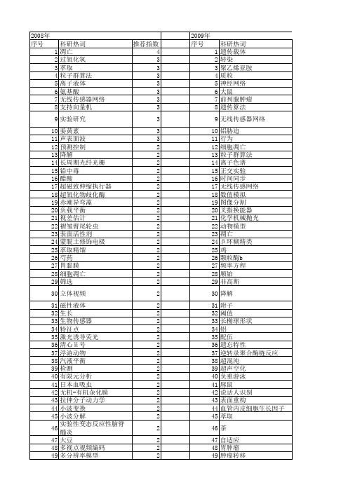 【浙江省自然科学基金】_实验研究_期刊发文热词逐年推荐_20140811