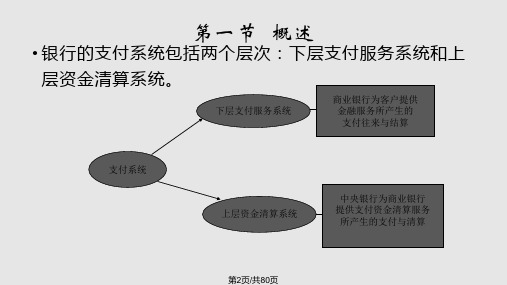 金融会计学第五章.pptx