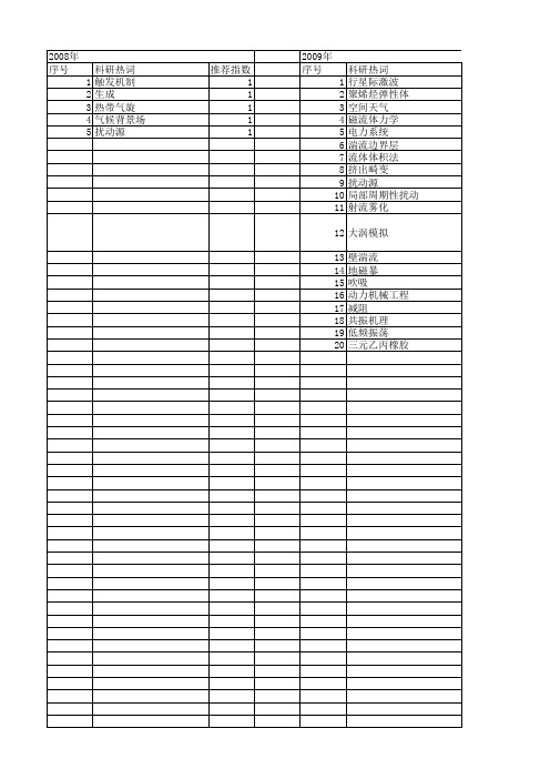 【国家自然科学基金】_扰动源_基金支持热词逐年推荐_【万方软件创新助手】_20140801