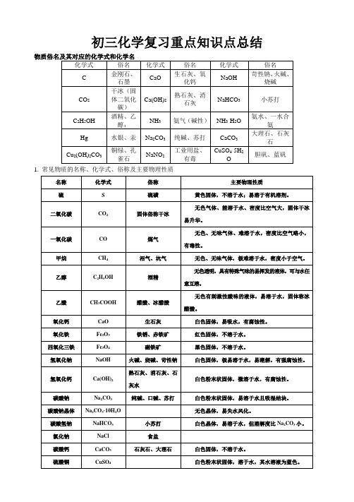 2014年初三化学复习重点知识点分类总结