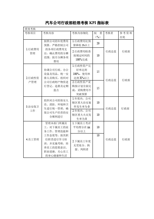 汽车公司行政部经理考核KPI指标表