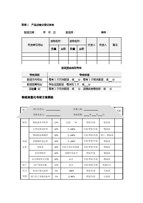 物流配送绩效考核标准 (2)