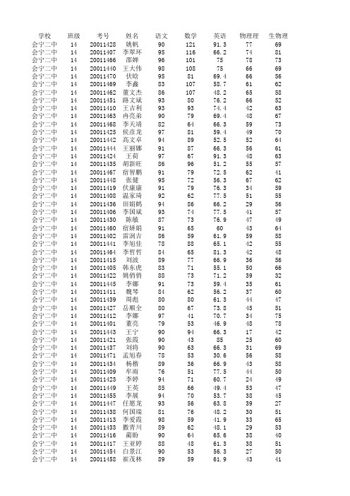 2015-2016第一学期期中考试全级名单排名