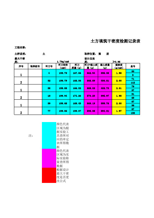 环刀法含水率及压实度分析