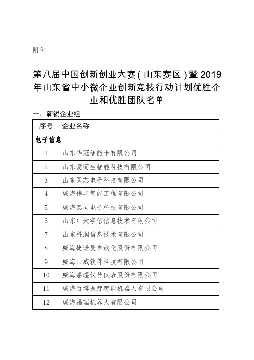 第八届中国创新创业大赛(山东赛区)暨2019年山东省中小微企业创新竞技行动计划优胜企业和优胜团队名单