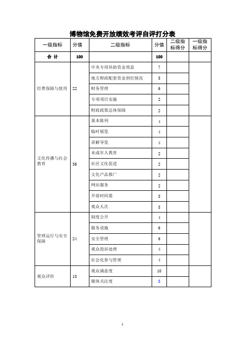 博物馆免费开放绩效考评自评打分表