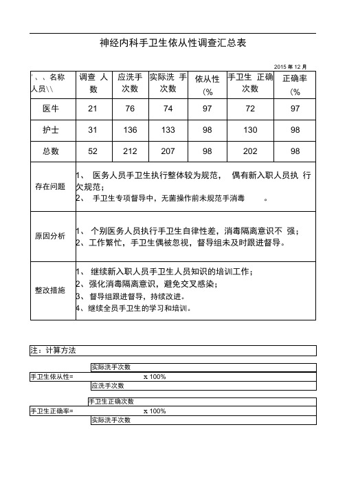 手卫生依从性调查汇总表