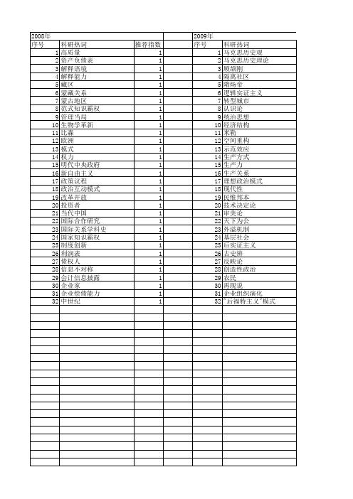 【国家社会科学基金】_历史解释模式_基金支持热词逐年推荐_【万方软件创新助手】_20140805