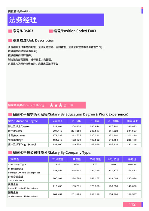 2021年云南省地区法务经理岗位薪酬水平报告-最新数据