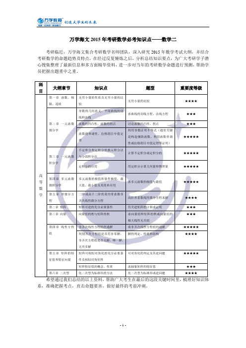 万学海文2015年考研数学必考知识点——数学二