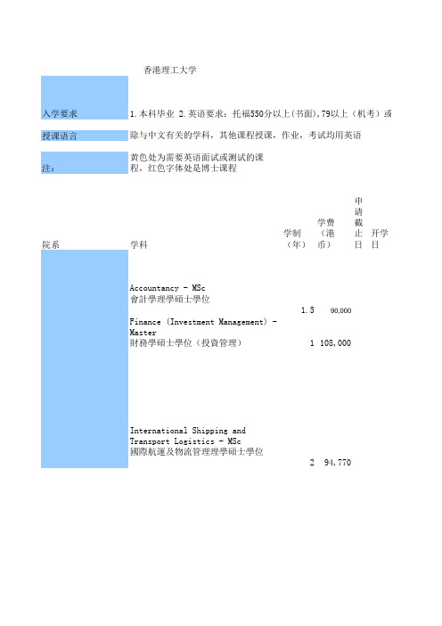 香港理工大学课程表